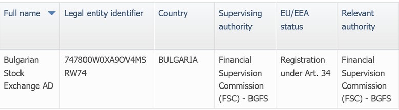 Данък върху печалба от акции на регулирани пазари 3 регулирани пазари